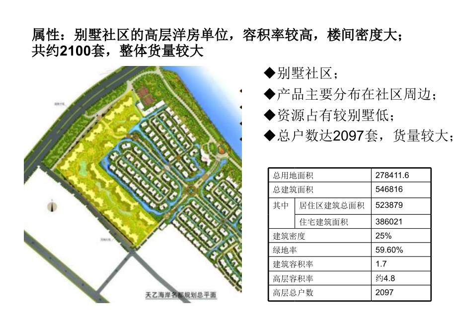 中山天乙海岸名都高层洋房启动方案59p_第4页