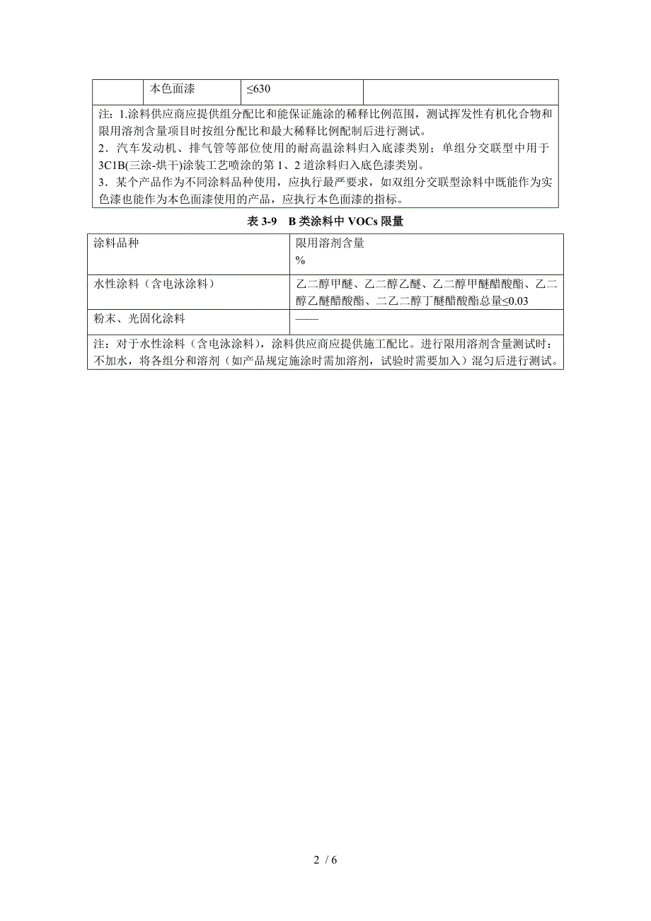 我国VOCs排放控制标准_第2页