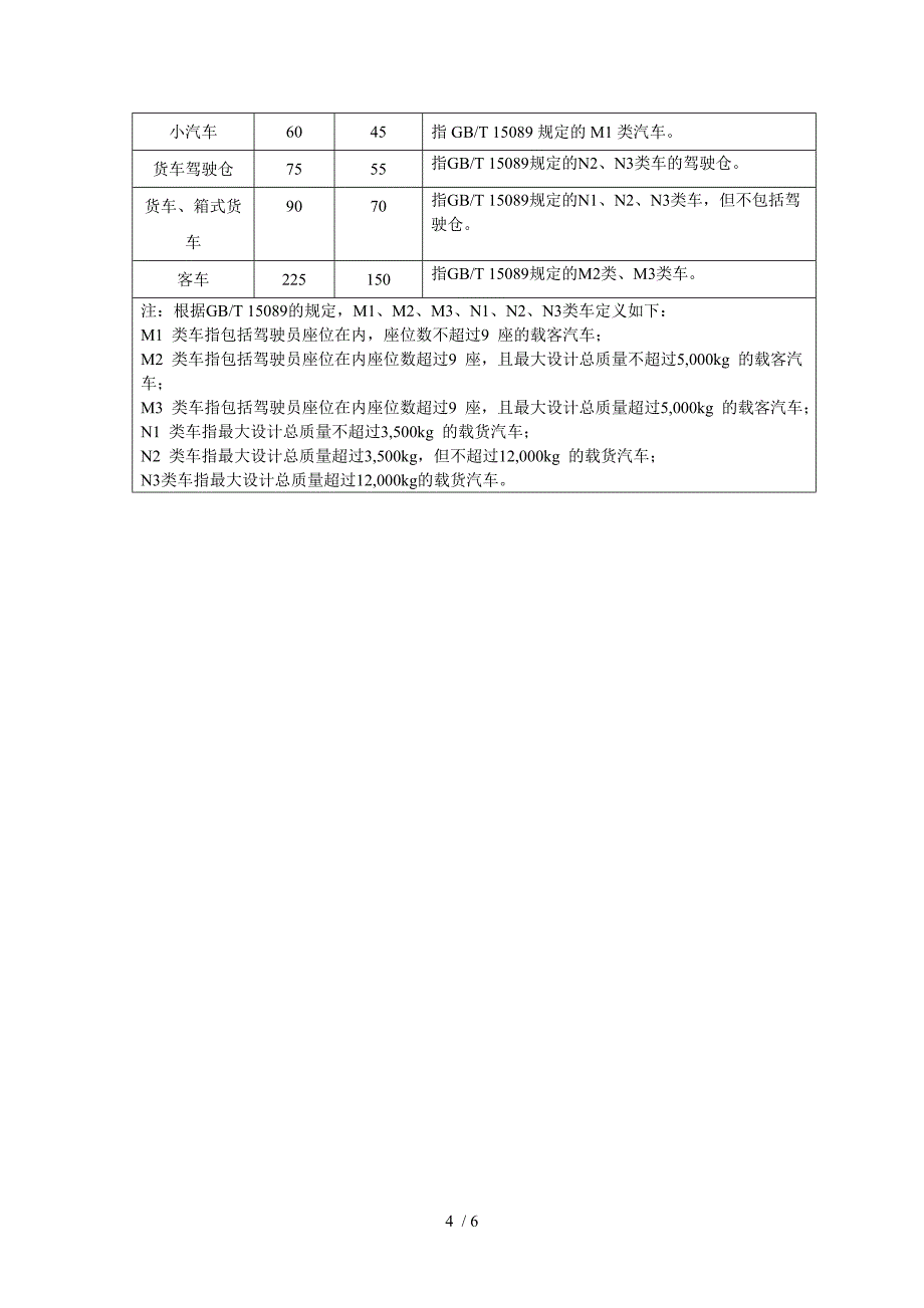 我国VOCs排放控制标准_第4页