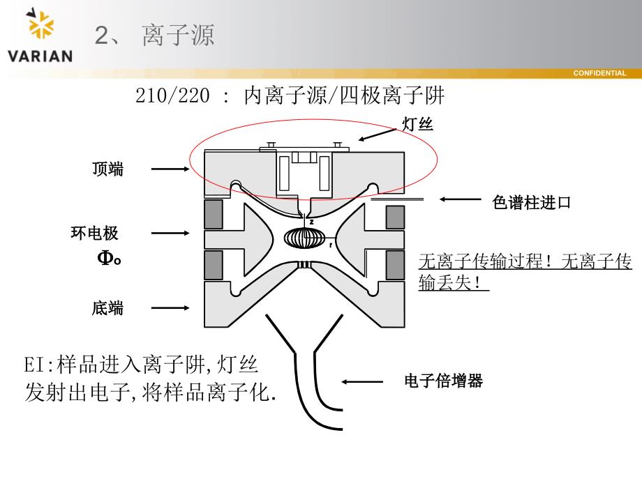 MSGCMS仪器原理_第4页