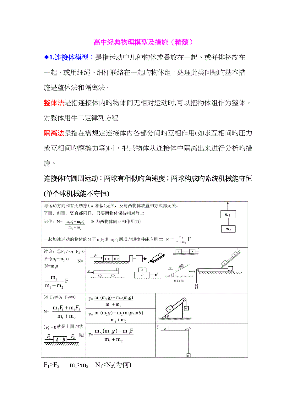 高中物理典型物理模型及方法_第1页