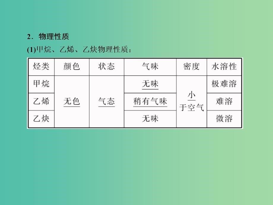 高考化学大一轮复习31烃和卤代烃课件新人教版.ppt_第5页