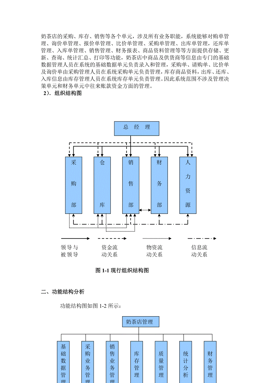 奶茶店的管理信息系统_第3页