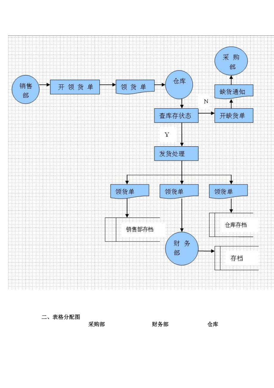 奶茶店的管理信息系统_第5页