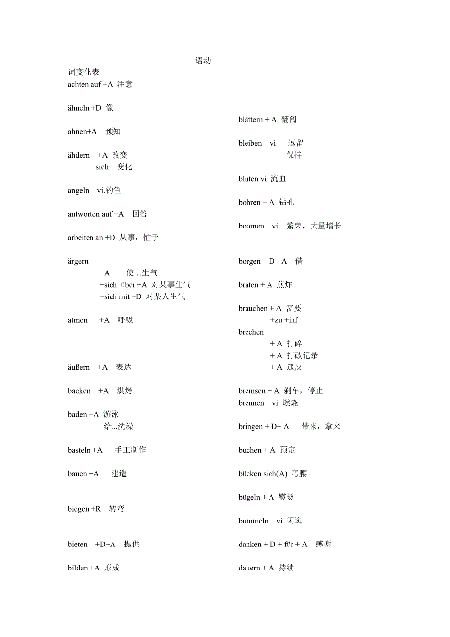 德语动词变化表.doc_第1页