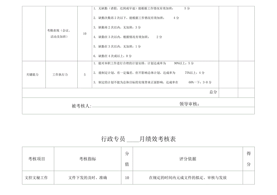 行政部员工绩效考核表_第2页