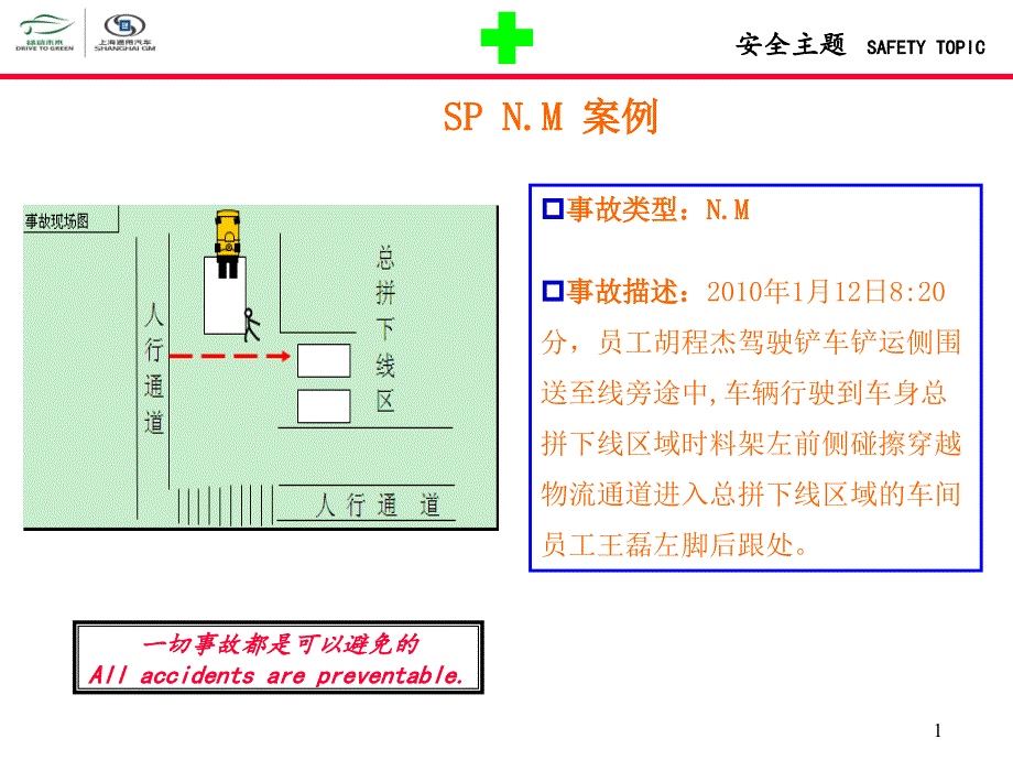 车间内通行规范安全主题(精)_第1页