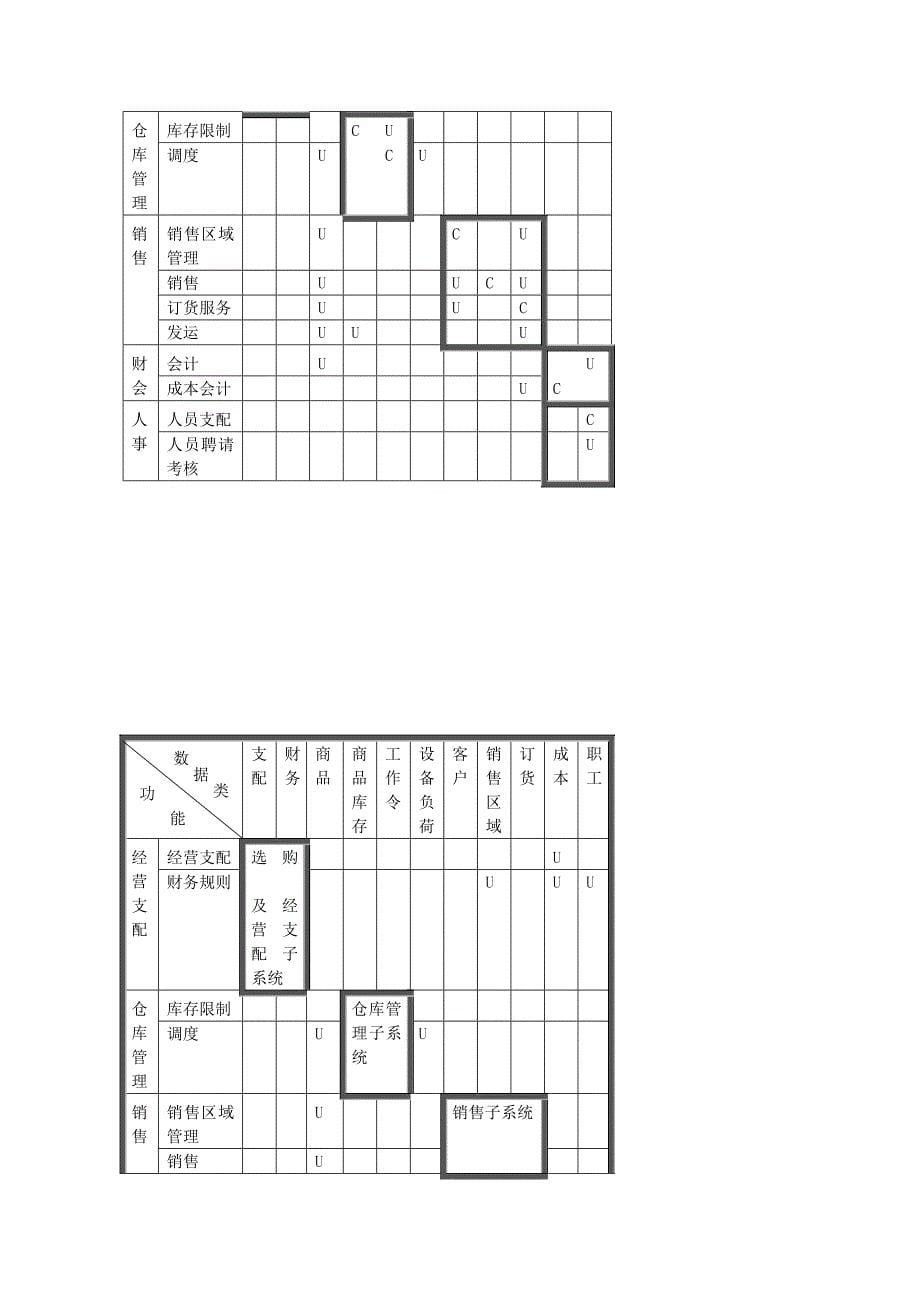 家乐福超市管理信息系统_第5页