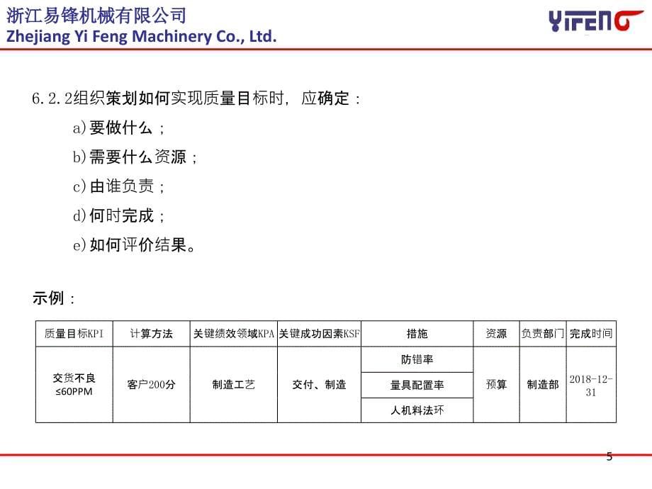 IATF16949质保系统_第5页