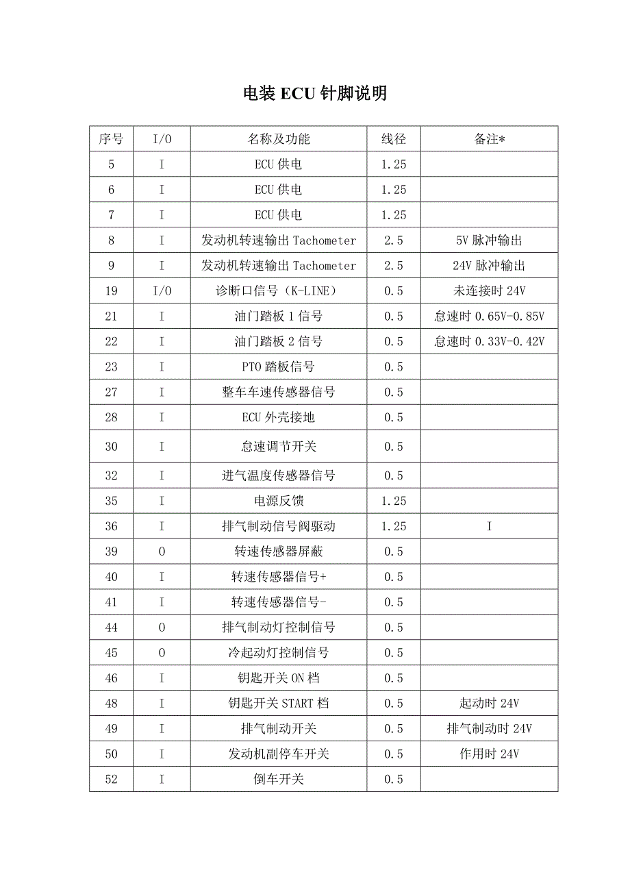 电装共轨ECU针脚说明.doc_第1页