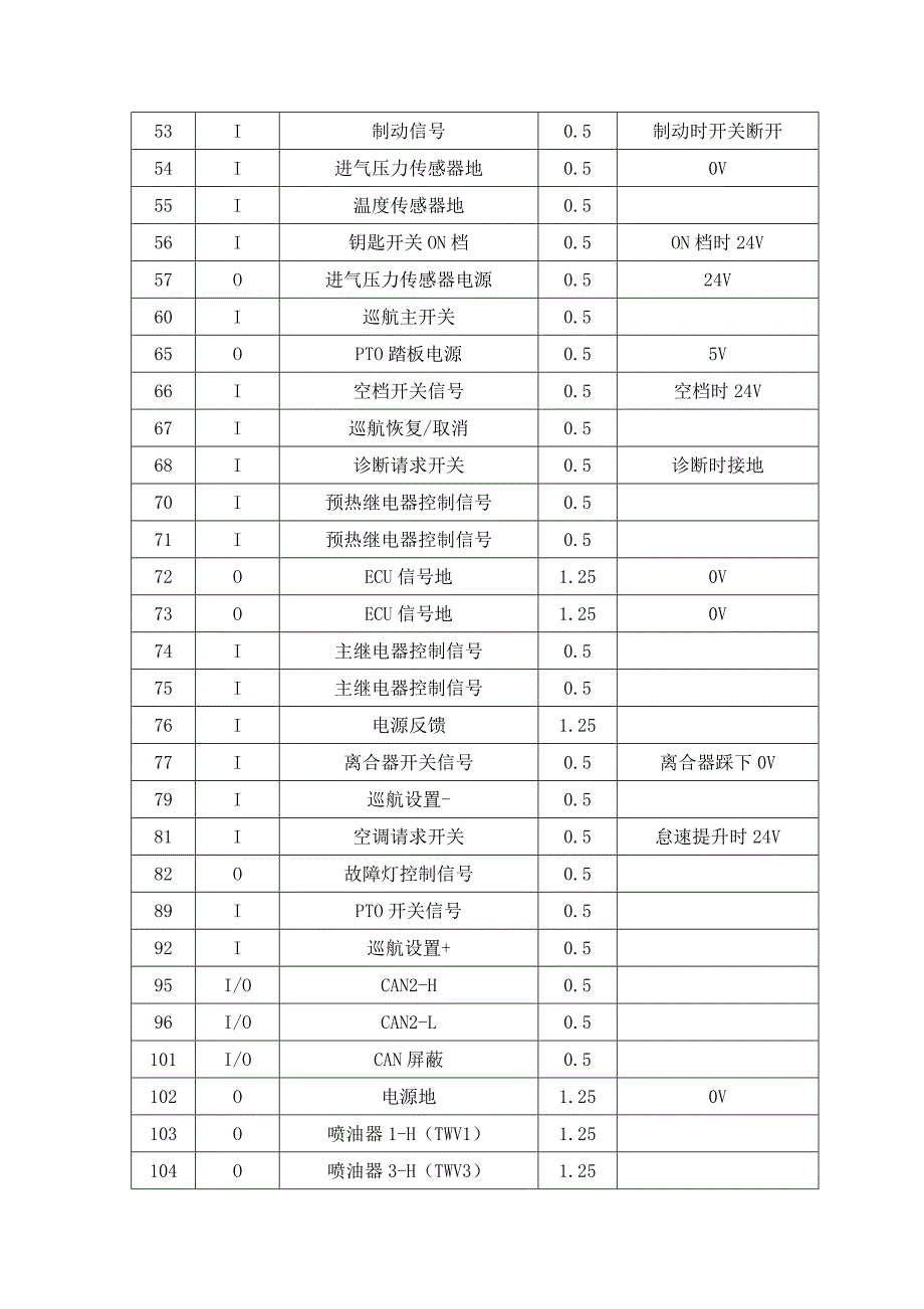 电装共轨ECU针脚说明.doc_第2页