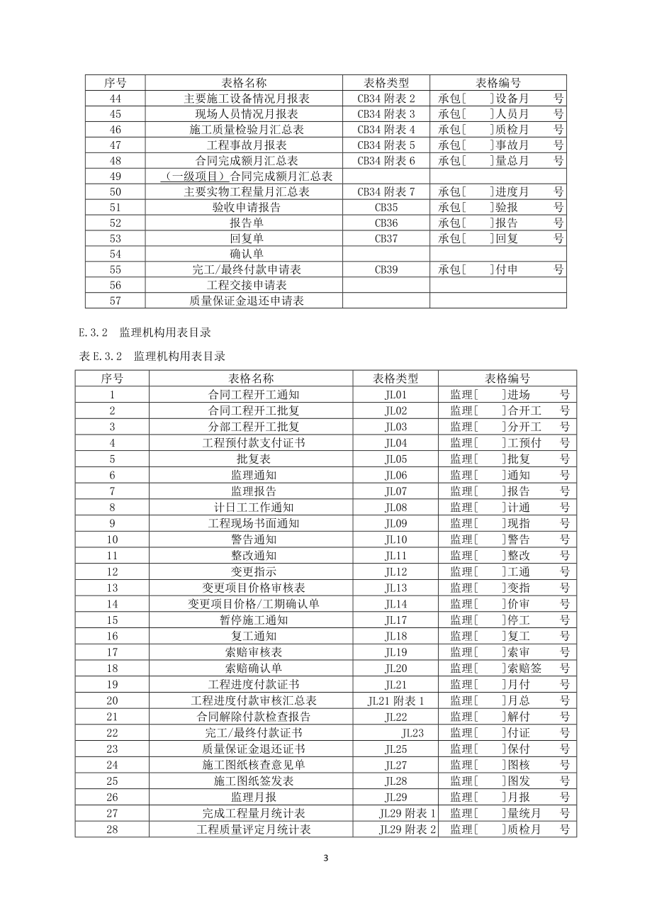 水利工程施工监理规范SL288表格_第3页