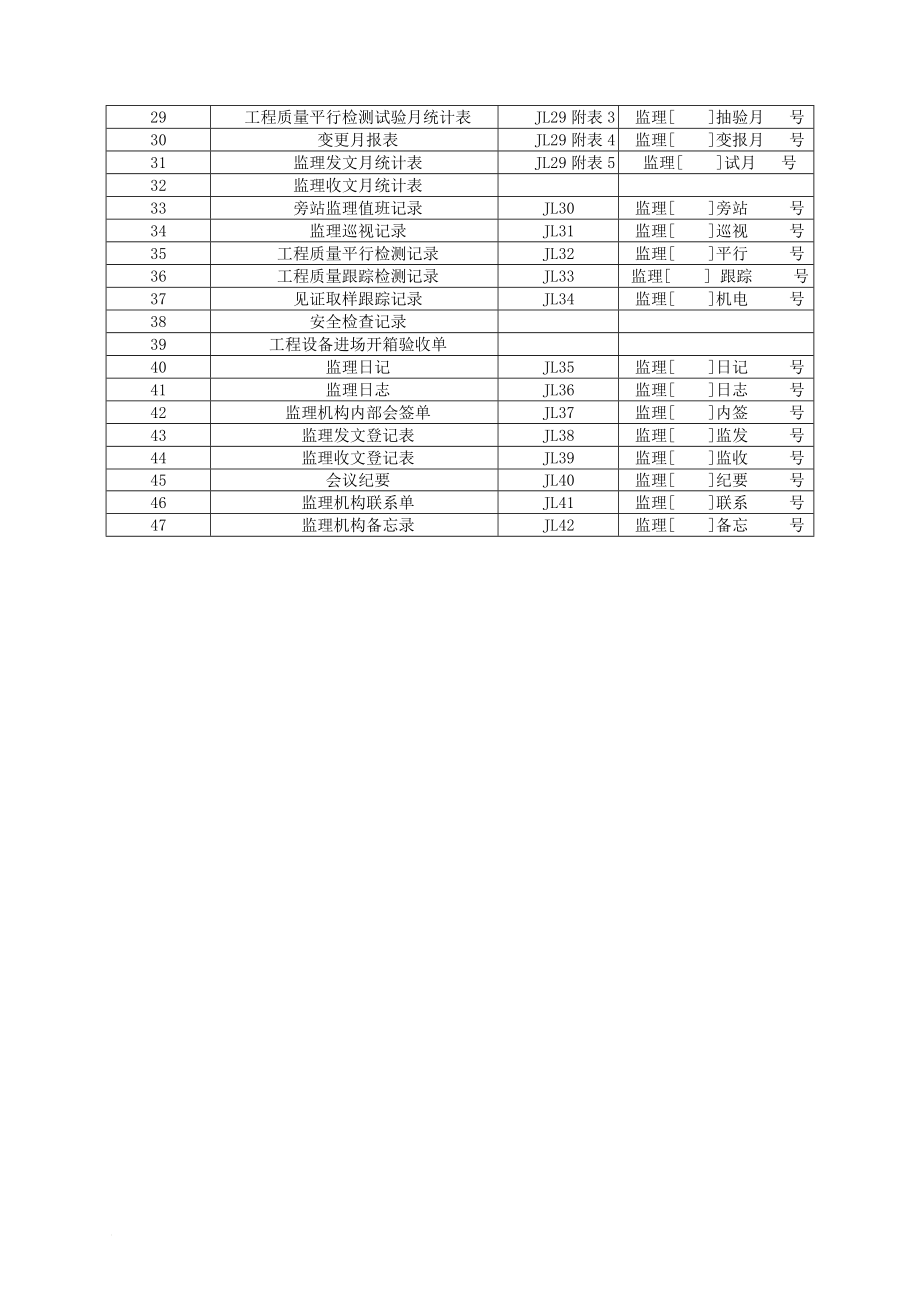 水利工程施工监理规范SL288表格_第4页