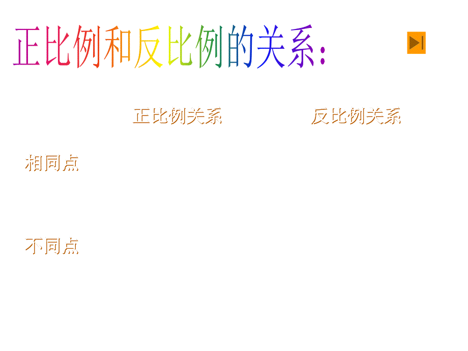 六年级数学比例复习ppt课件_第3页