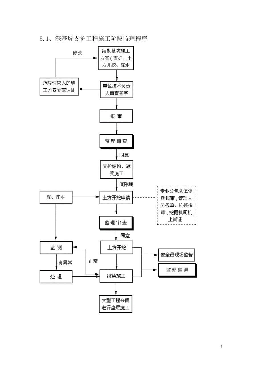 深基坑支护监理细则1.doc_第5页