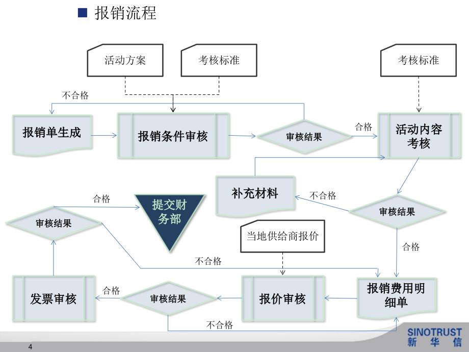 经销商市场管理系统架构_第5页