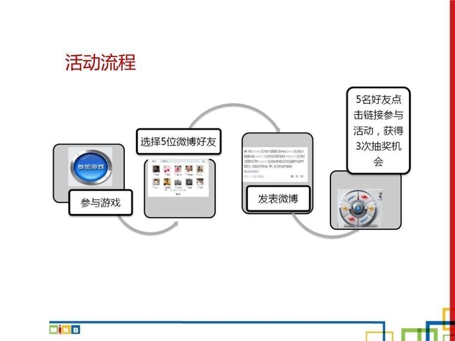 逸致100小时载送任务活动_第5页