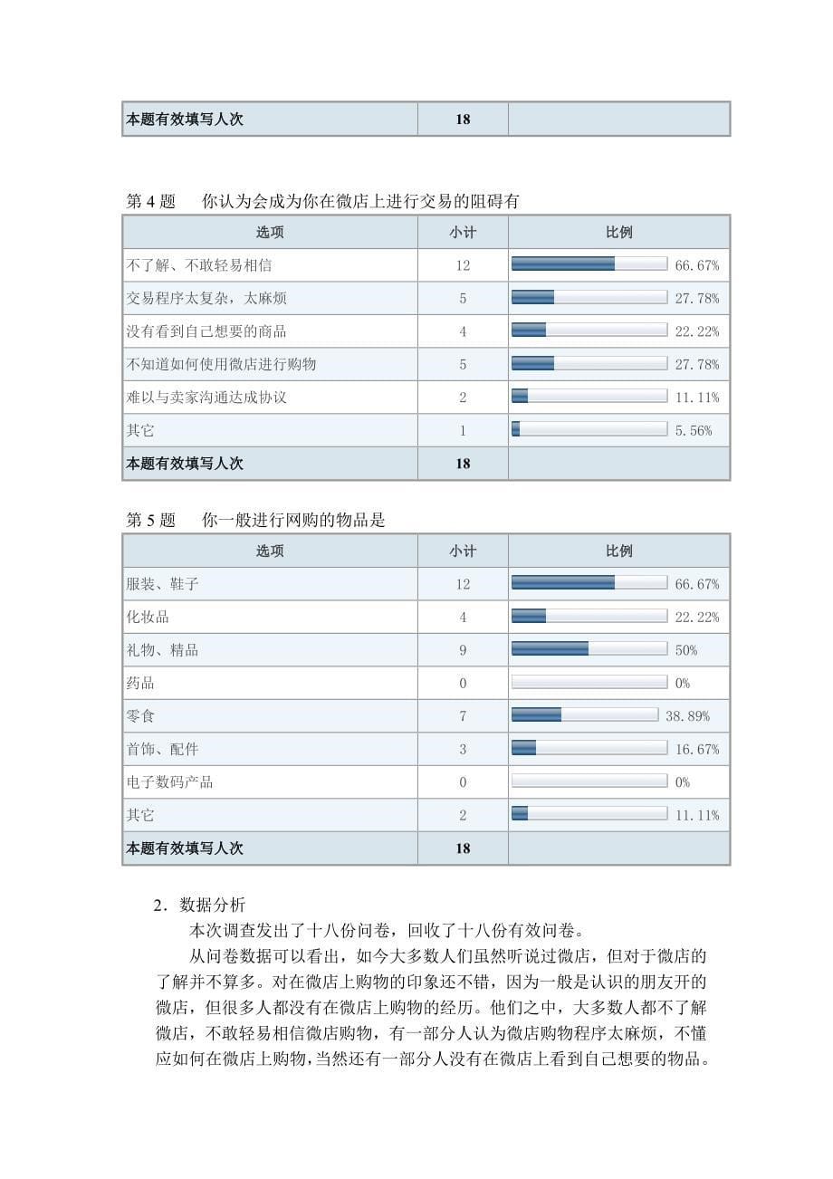 大学生微商调查报告_第5页