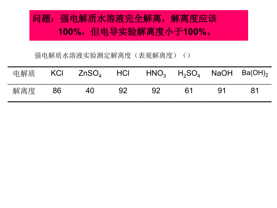 电解质溶液与离子平衡_第2页