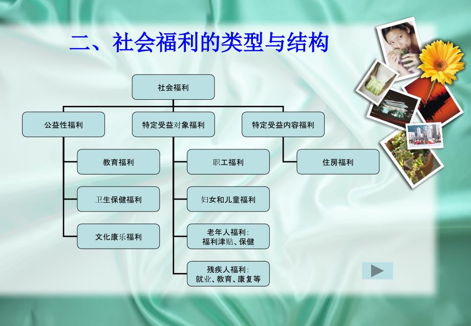 第八部分社会福利与社会优抚_第3页