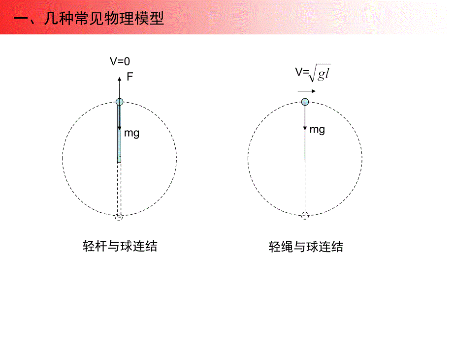 竖直平面内的圆周运动专题_第2页