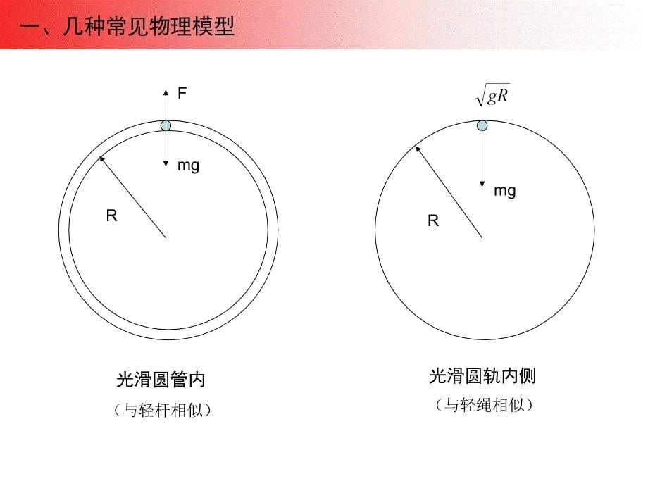 竖直平面内的圆周运动专题_第5页