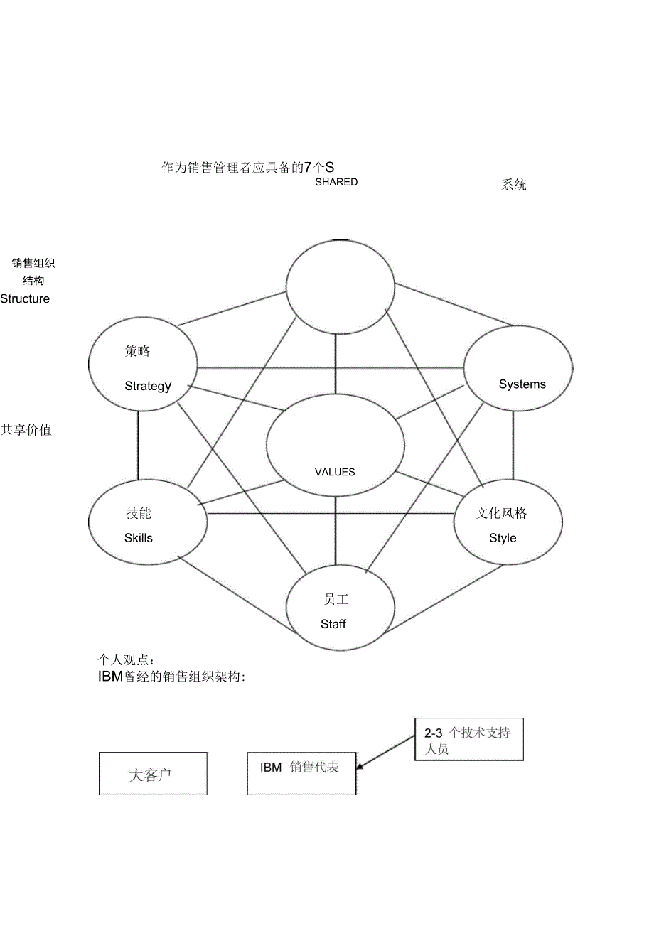 IBM对大客户的管理资料总结_第2页