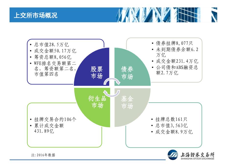 地方债在上交所发行业务介绍_第3页