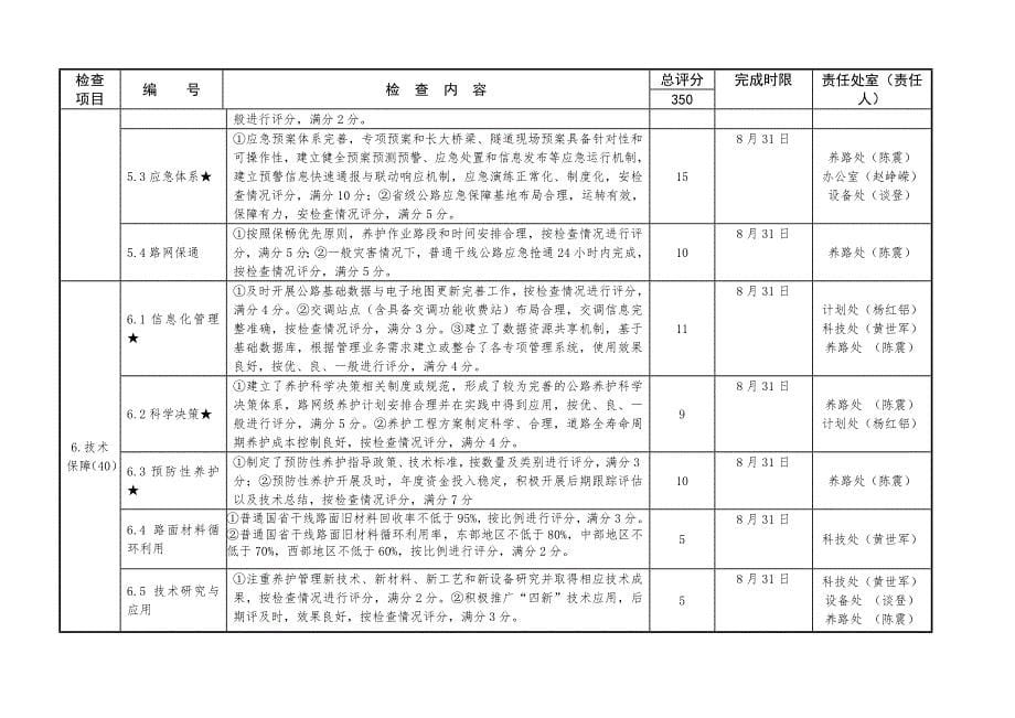 精品资料（2021-2022年收藏）管理检查管理规范化检查责任分..._第5页