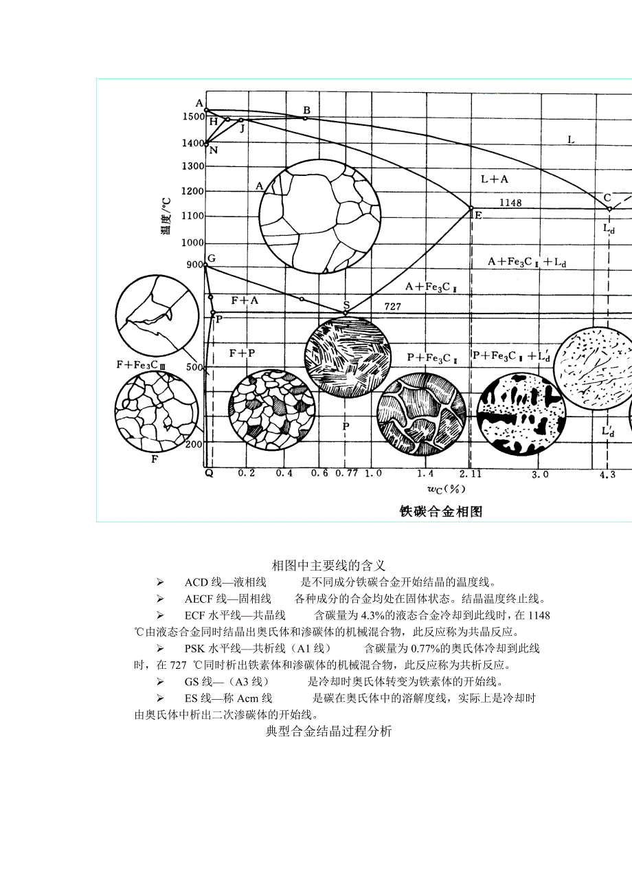 金属工艺学可见整理.doc_第3页