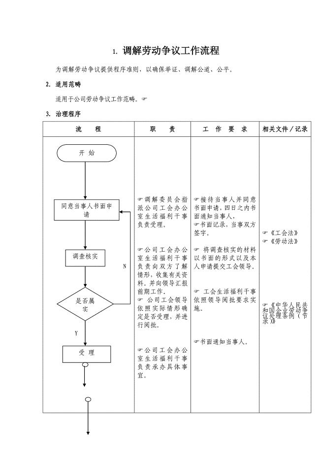 调解劳动争议工作流程.doc