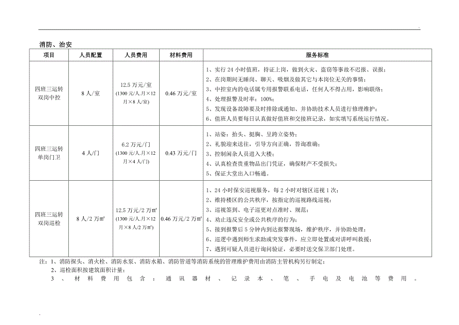 北京高校物业管理服务及收费指导标准_第4页