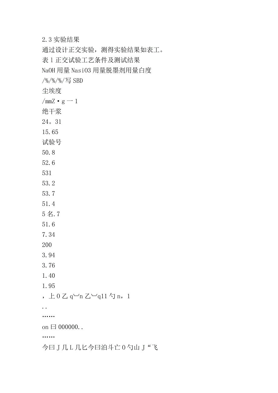 国内废旧报纸_ONP_脱墨工艺条件的研究.doc_第2页