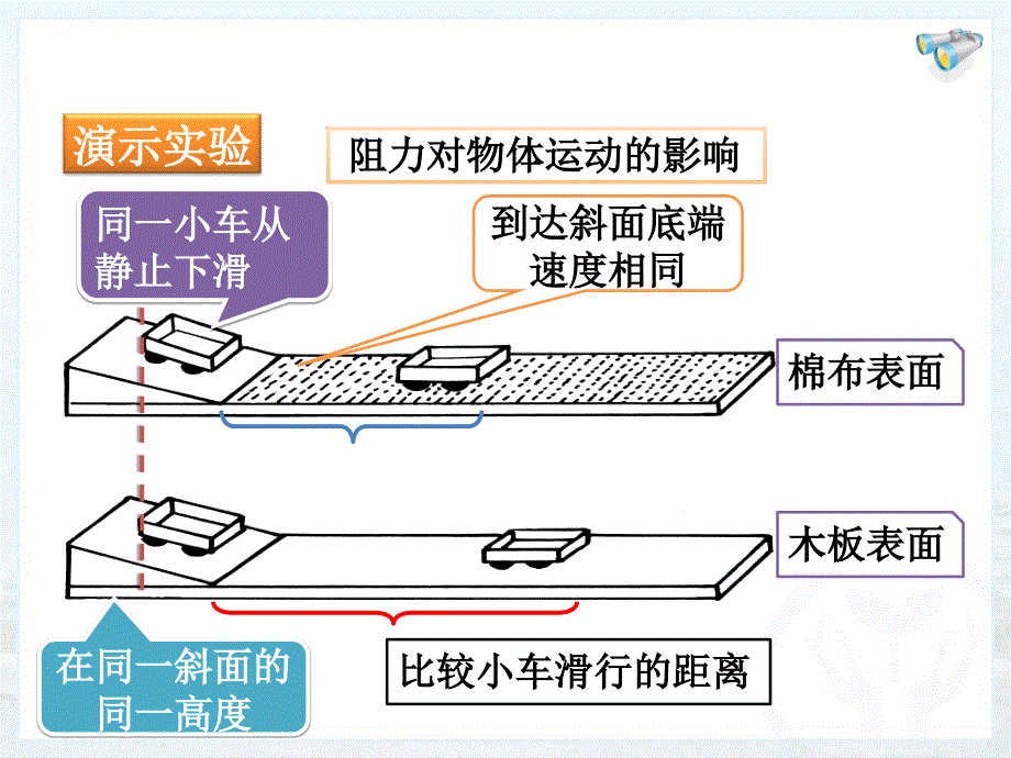 新人教版牛顿第一定律课件_第4页