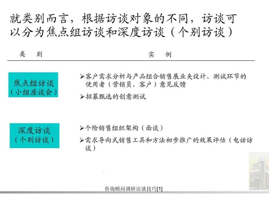 咨询顾问调研访谈技巧1课件_第3页