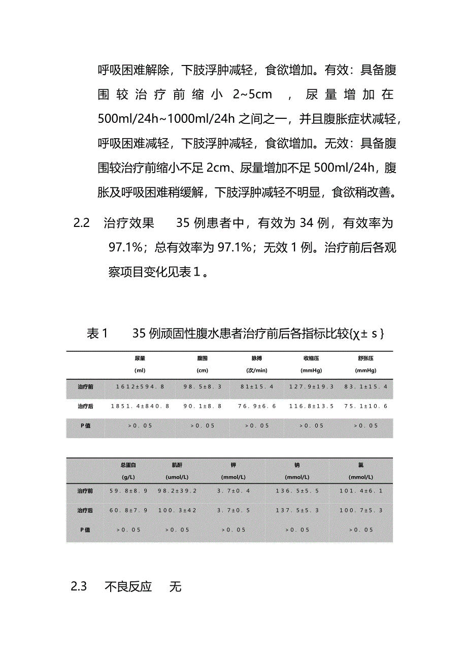 腹水超滤浓缩腹腔回输治疗肝硬化顽固性腹水疗效观察1122.docx_第3页