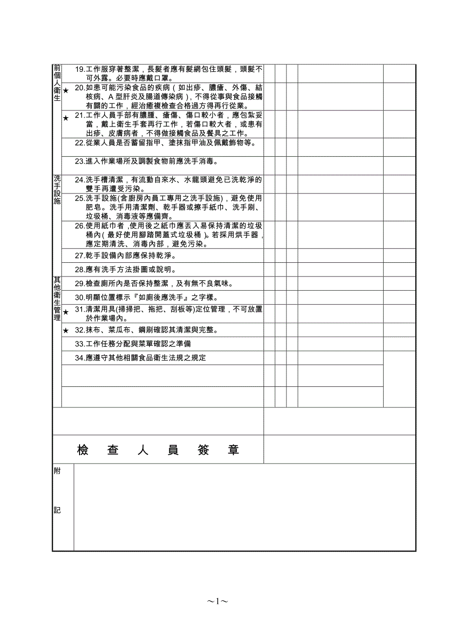 安全检查工作日记_第2页