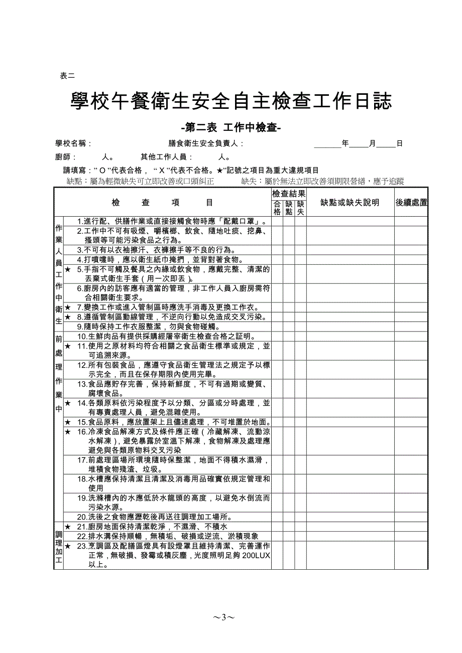 安全检查工作日记_第4页