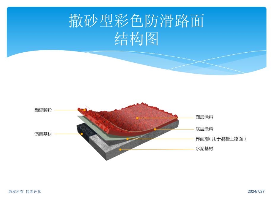 MMA双组份彩色防滑路面施工工艺ppt课件_第4页