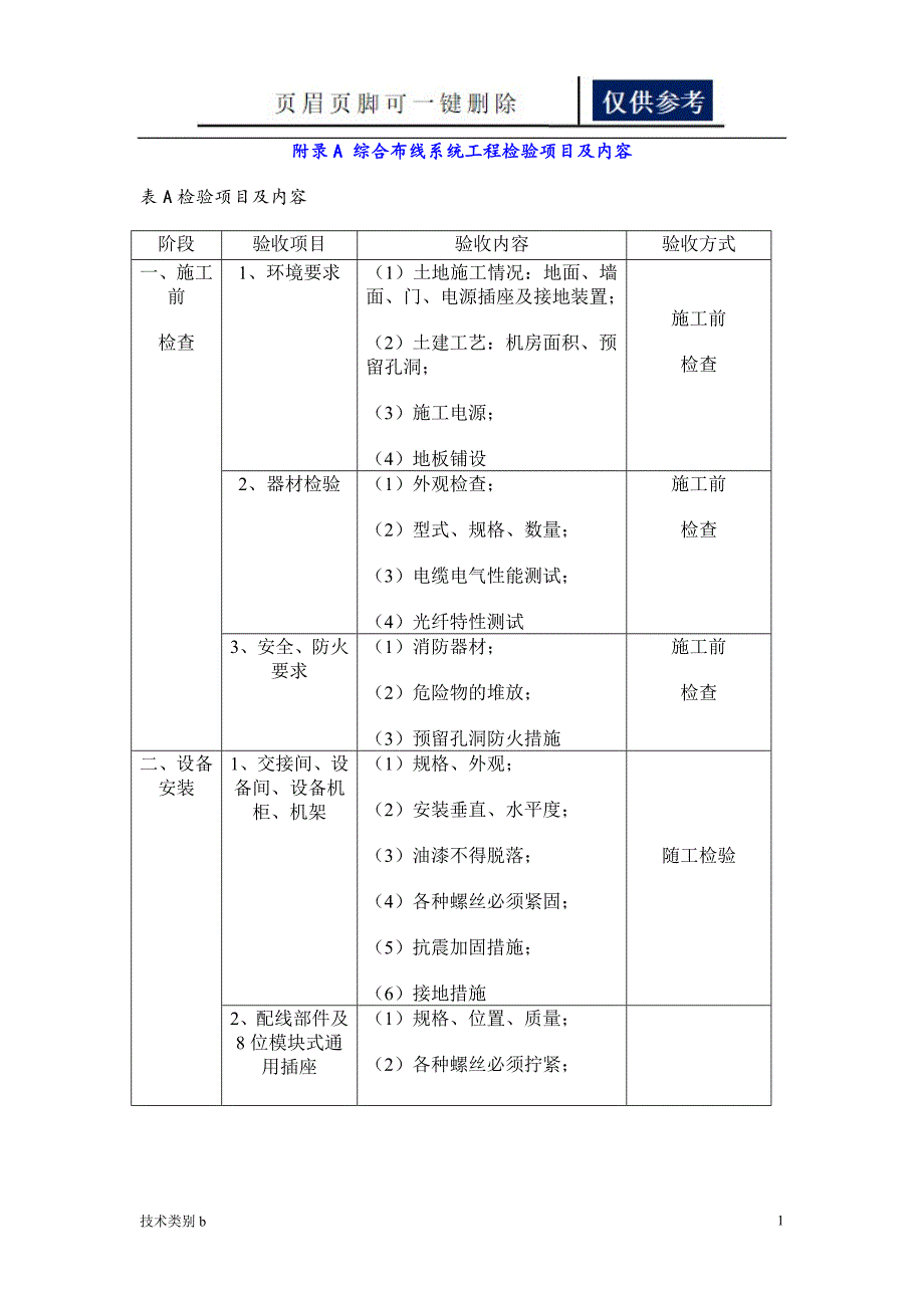 综合布线系统工程检验项目及内容借鉴内容_第1页