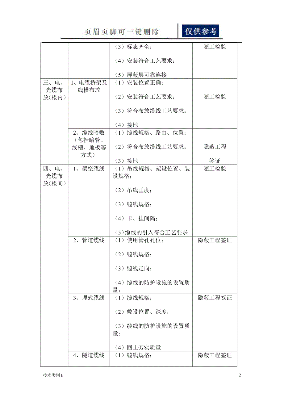 综合布线系统工程检验项目及内容借鉴内容_第2页