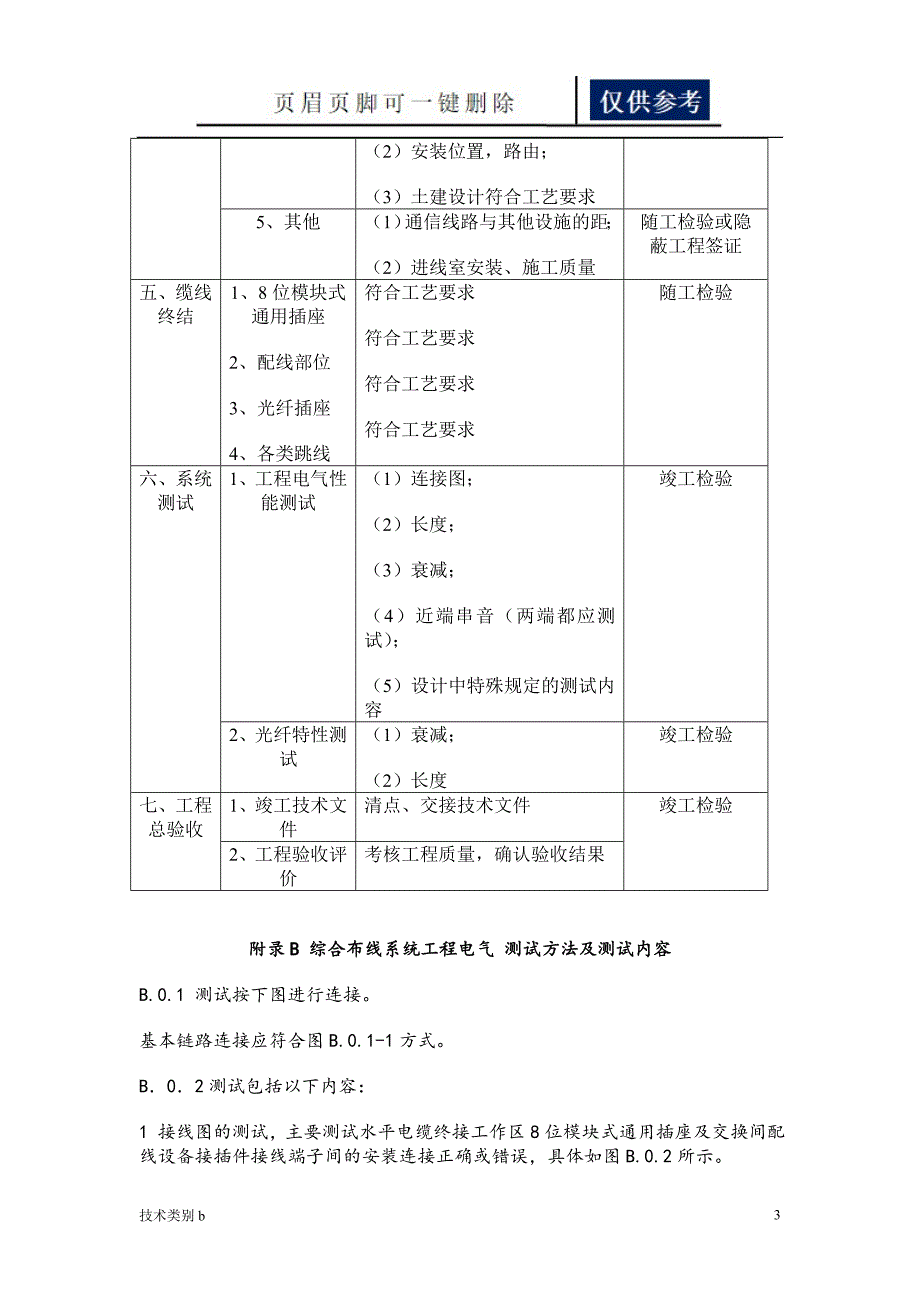 综合布线系统工程检验项目及内容借鉴内容_第3页