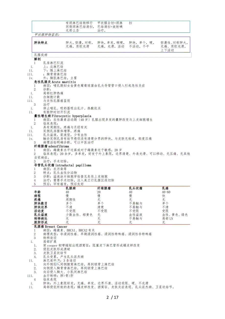 普外科重点总结(全)_第2页