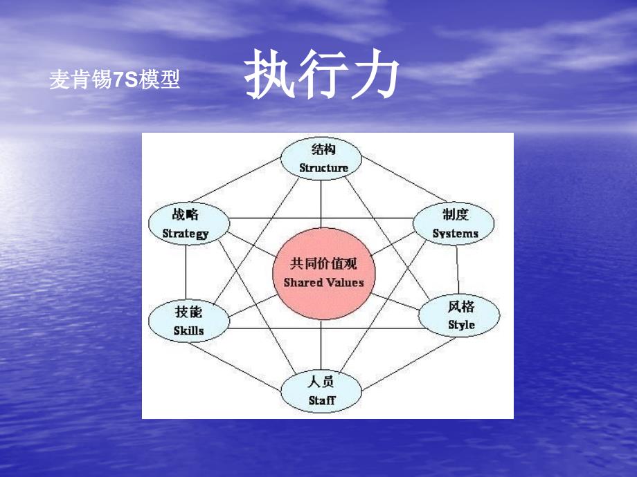 执行力教材课件_第3页