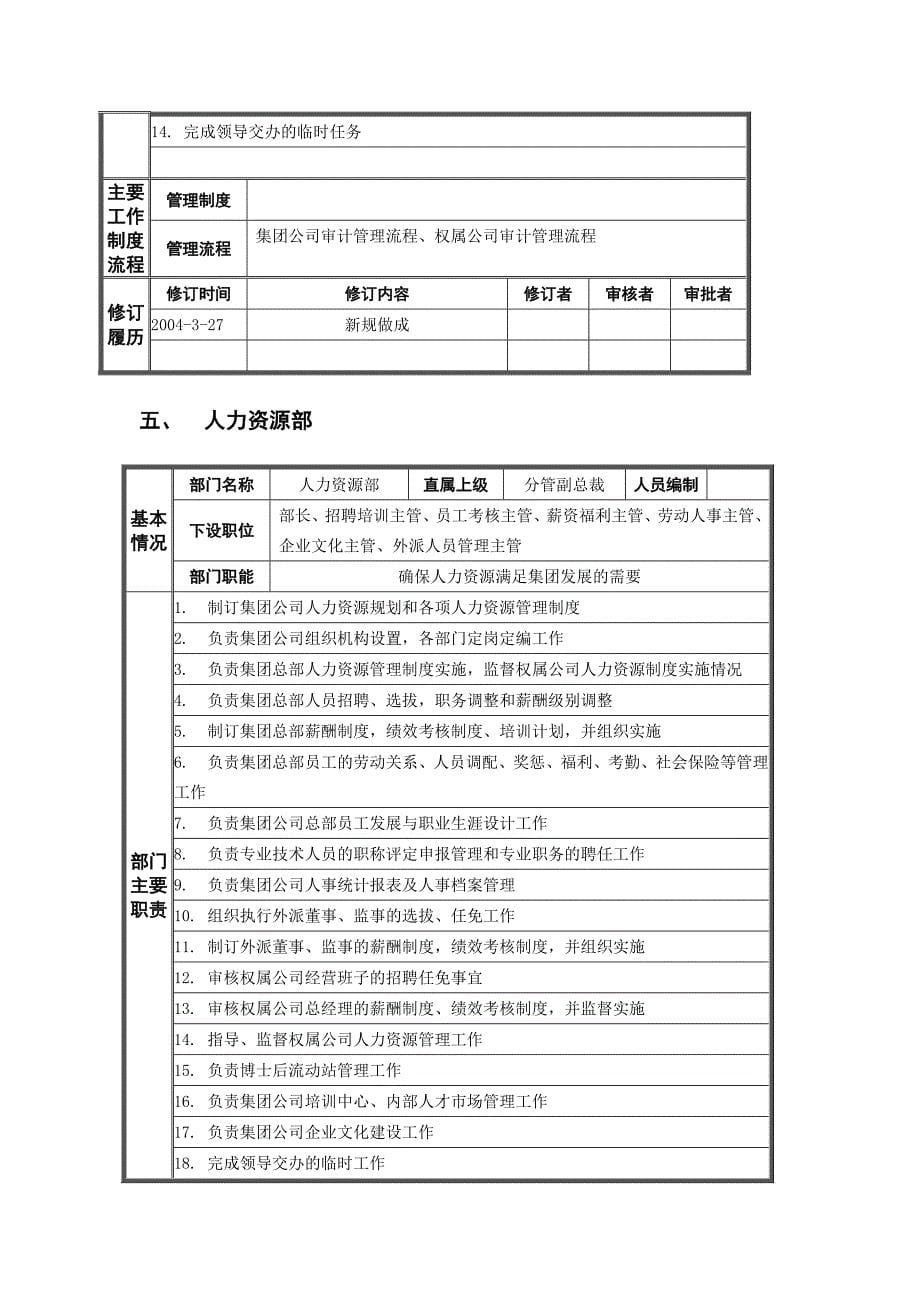 哈药集团部门职责《哈药集团人力资源咨询案例》_第5页