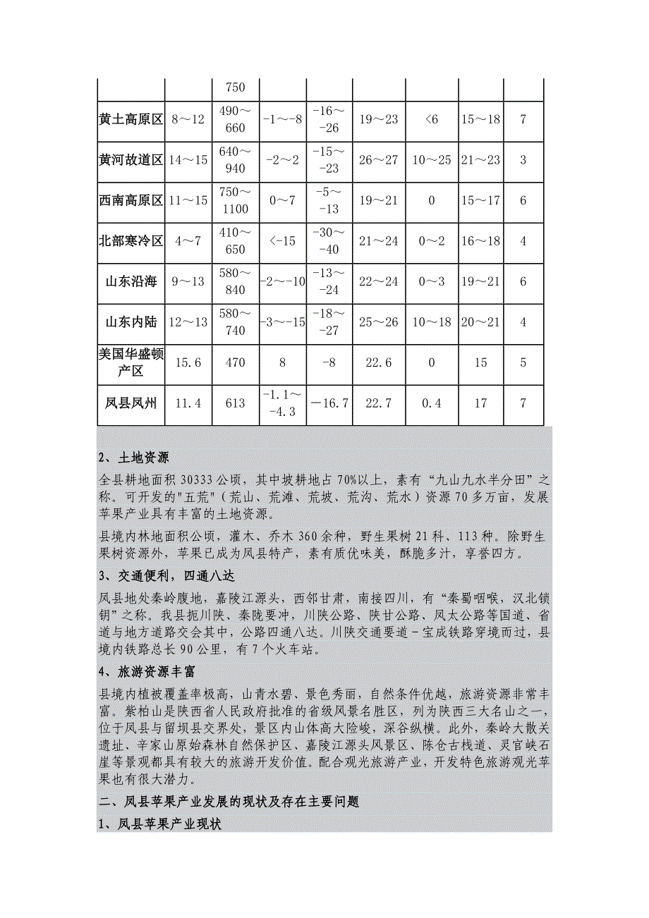 凤县苹果产业发展规划_第2页