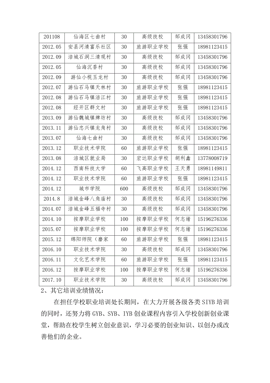 SIYB创业培训师邹成冈工作总结_第2页