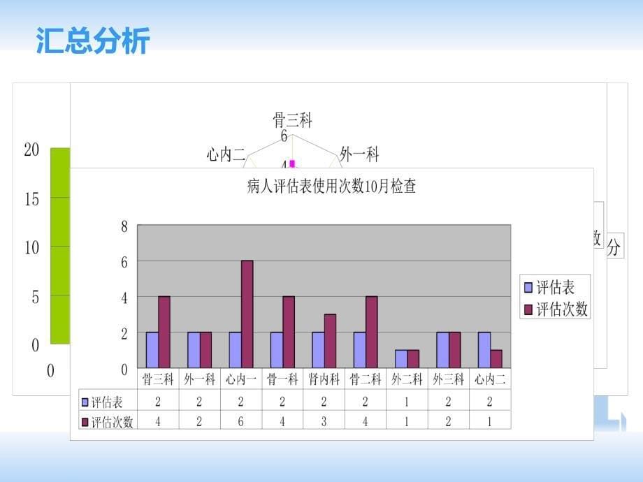 《压疮质量检查》课件18p_第5页