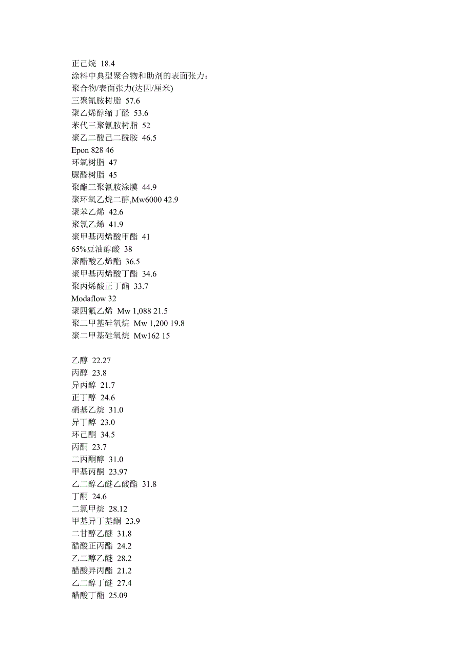 常用溶剂的表面张力及黏度.doc_第3页