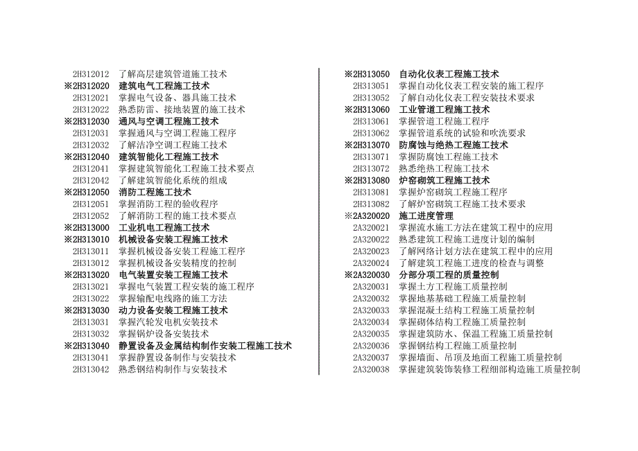 (机电工程专业)《专业工程管理与实务》考试大纲(完整版).doc_第2页